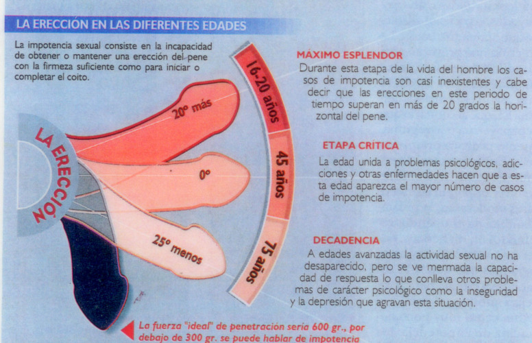 Relation entre menstruation et virginité